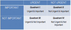Urgent vs Important